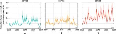 Spatial and Temporal Analysis of Quantitative Risk of Flood due to Climate Change in a China’s Plateau Province